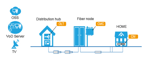 Solucion D Ccap Switch Wifi