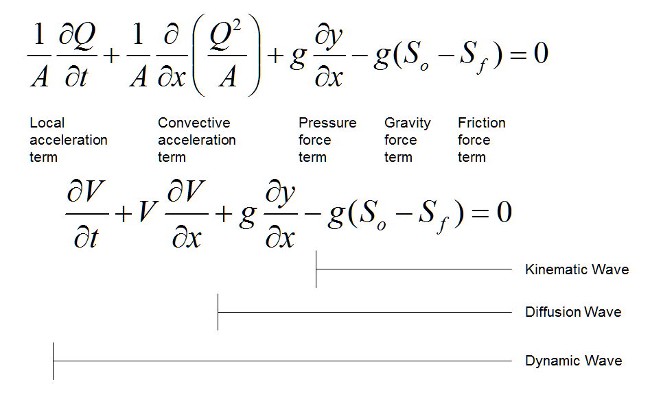 Innovyze St Venant Solutions for InfoSewerH20Map Sewer, InfoSWMM