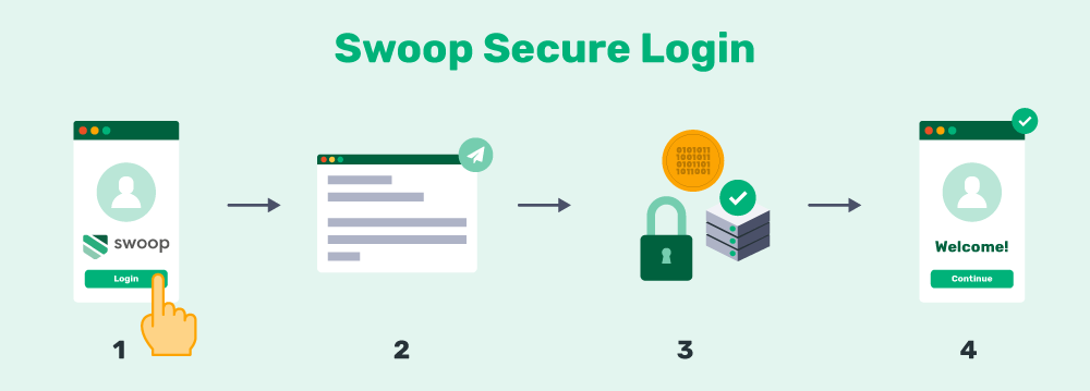 Using imprivata onesign with pcoip zero clients deployment guide. Top 8 Single Sign On Solutions For Companies And Nonprofits