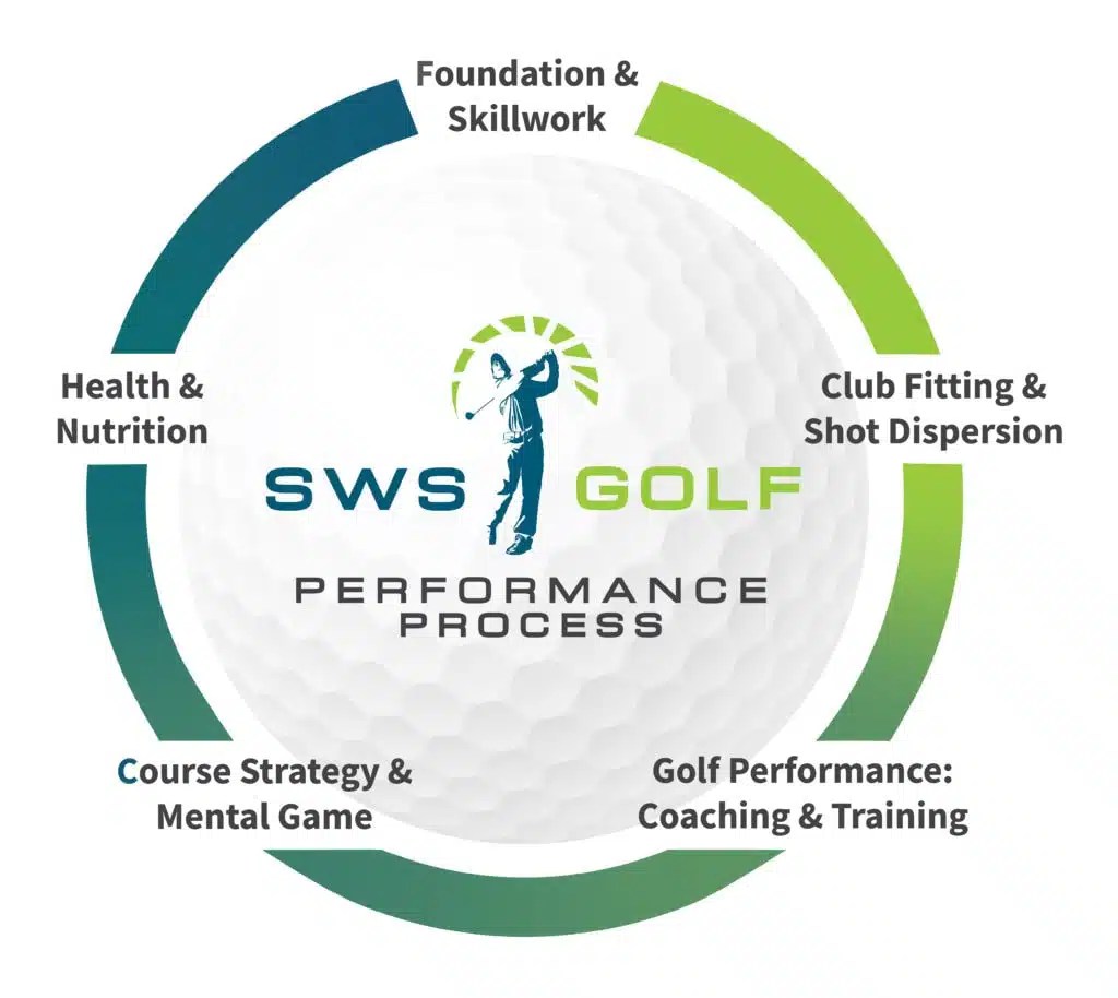 On easy mode, it’s almost always solvable,. The Process Sws Golf Performance