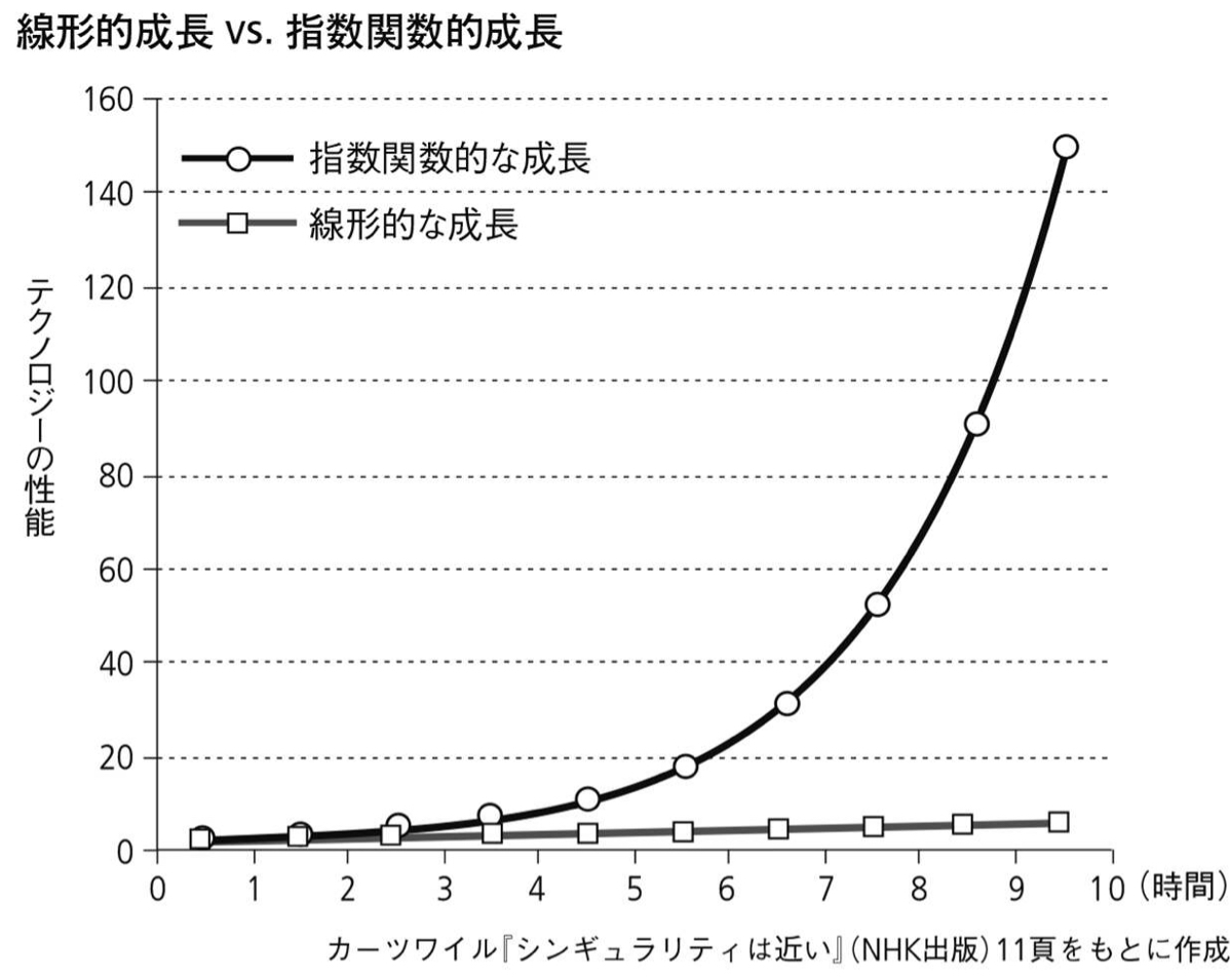 人類の未来 Part2 S Linguistics