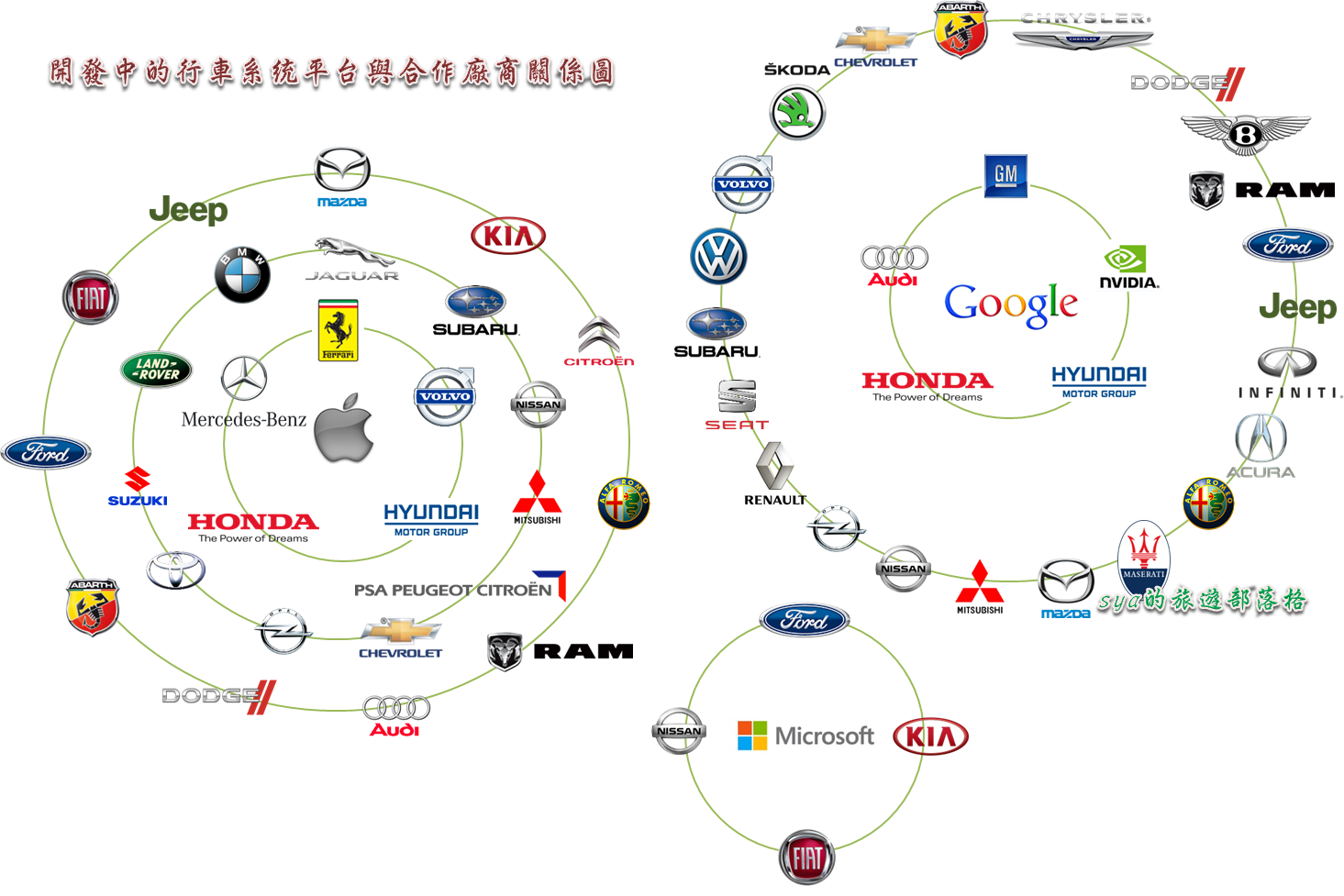 在PC上執行Android系統？Android-x86