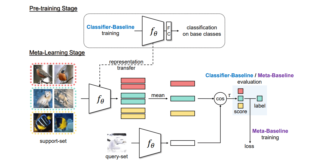meta classifier machine learning