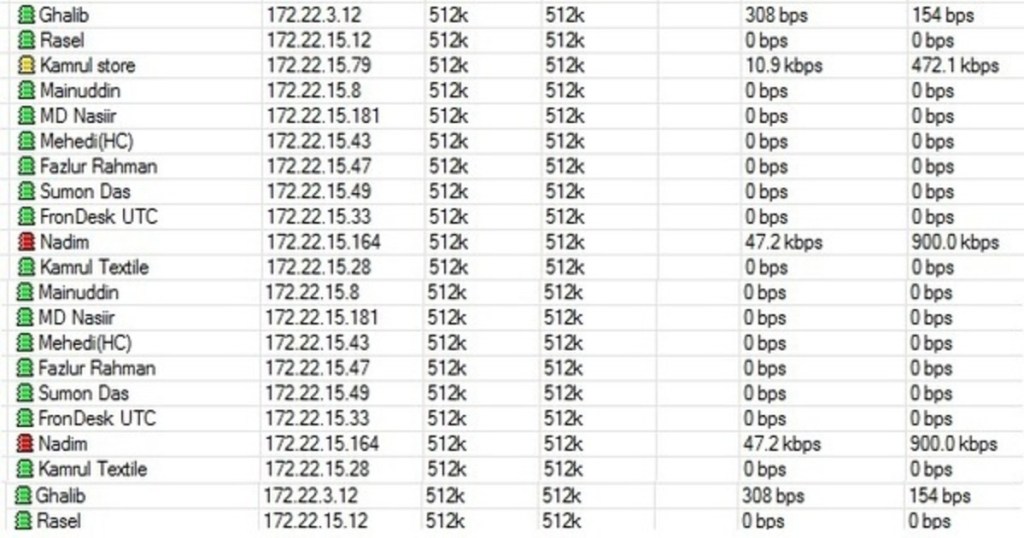 MikroTik RouterOS Bandwidth Management