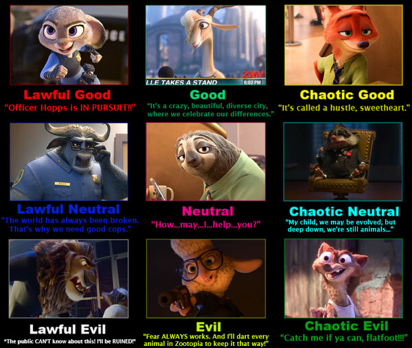 Find and save chaotic neutral meme memes | from instagram, facebook, tumblr, twitter & more. D&D Alignment Meme: Zootopia by Amaru_Riverhowl -- Fur Affinity dot net