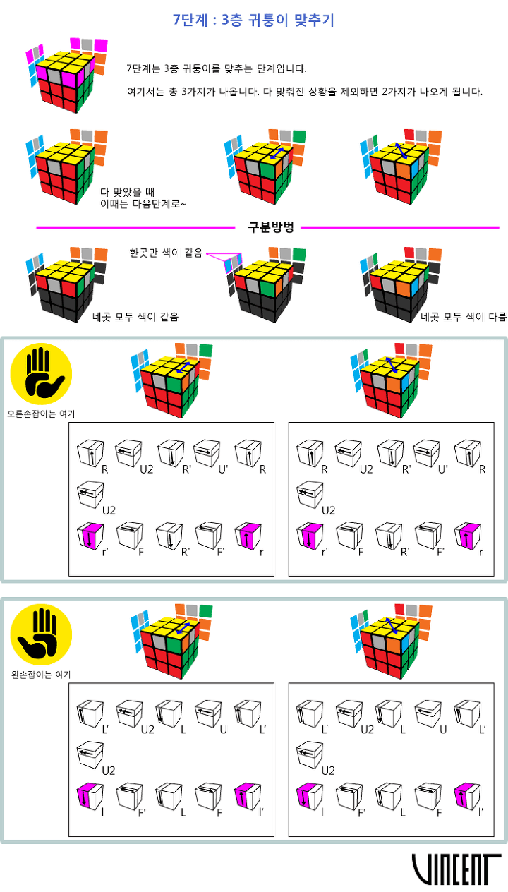 Jp와 고 이완구 전 총리 (서울=연합뉴스) 충청 출신의 대표적인 정치인으로 꼽혔던 이완구 전 국무총리가 14일 별세했다. 333 íë¸Œ ì´ˆê¸‰ ê³µì‹(8ë‹¨ê³„)_7ë‹¨ê³„
