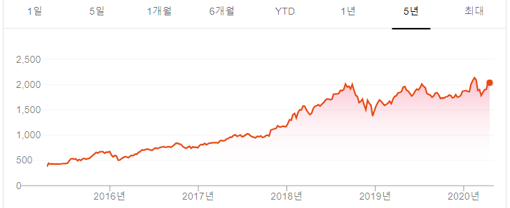 신라면 한봉지 737원으로 오른다 농심, 주요 라면 제품 가격 인상. 아마존 주가 및 실적 전망