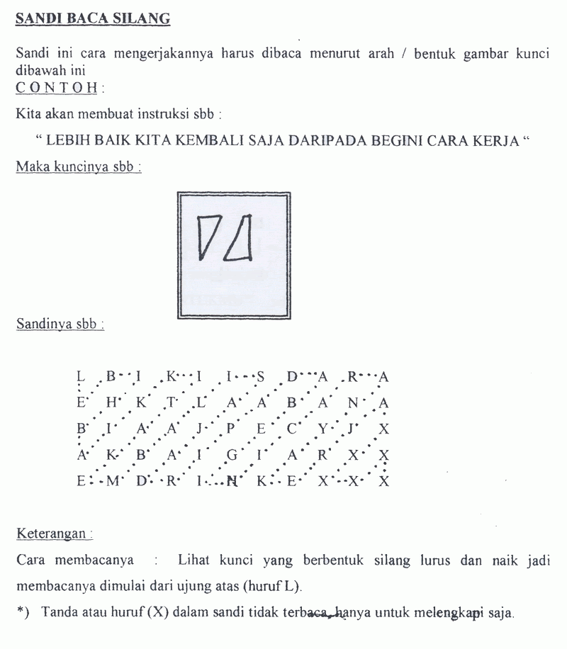 Abjat Huruf Cina Kumpulan Sandi Pramuka Lengkap dari A Z
