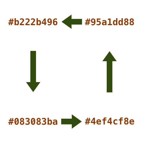 Iterate Over Branches In Your Git Repository Tabris