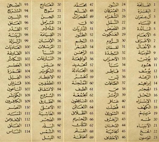 Quran All Surah Name List Nusagates Quran All Surah Name List Nusagates