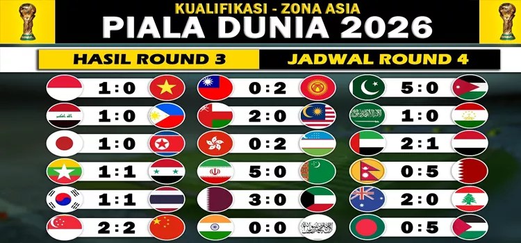 Klasemen Putaran ke-3 Kualifikasi Piala Dunia 2026 Zona Asia