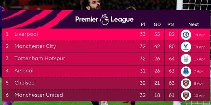 Klasemen Liga Inggris Kini Di Tangan Liverpool