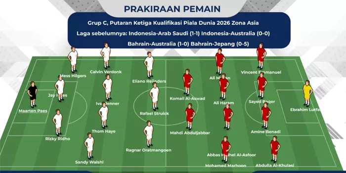 Prediksi Timnas Indonesia vs Timnas Bahrain: Formasi dan Susunan Pemain