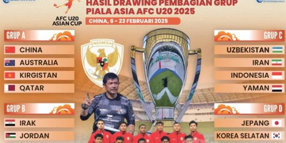 Jadwal Terupdate Dan Terlengkap Timnas Indonesia Di Piala Asia U-20 2025