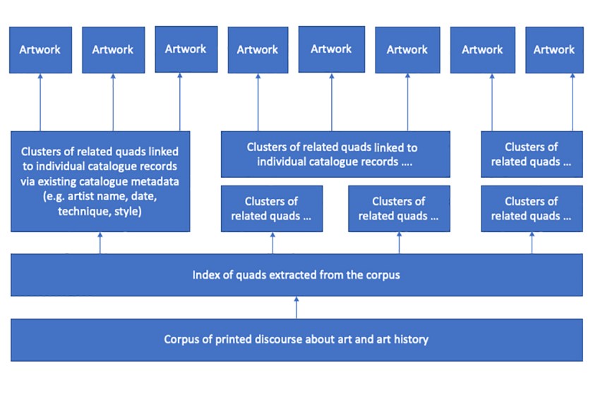 Concept modelling for dummies - Talking Humanities