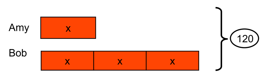 It's especially important for first graders because they're still learning langua. All About The Bar Model Teachablemath