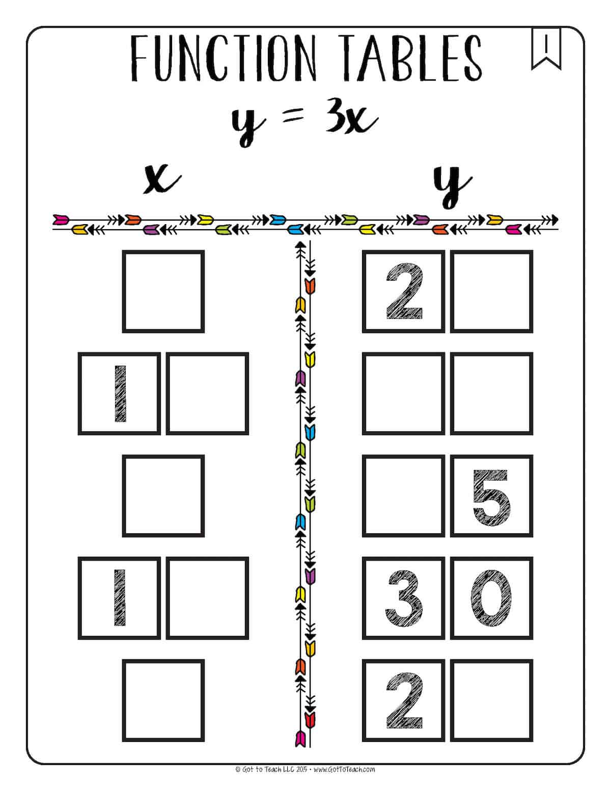 Math tiles function tables teacher thrive