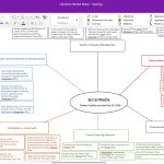 OneNote Map