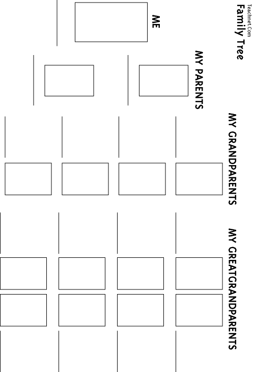 Help your students understand how all the greek gods and goddesses are connected with this family tree handout. Genealogy Family Trees Teachnet Com