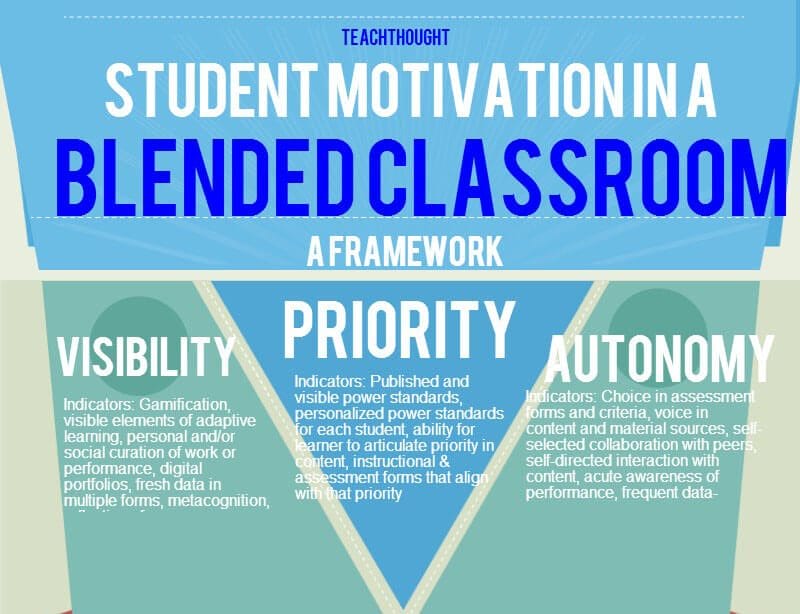 Here are 30 to keep you motivated to keep going. The Benefits Of Blended Learning
