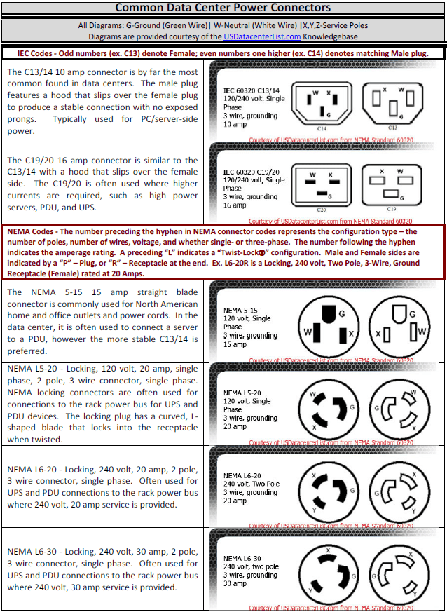 Data Center Power Series 3 A Guide To Connectors Silverback