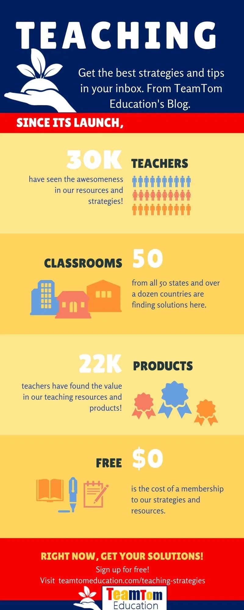 9 Teaching Strategies That Help Students Learn Effectively