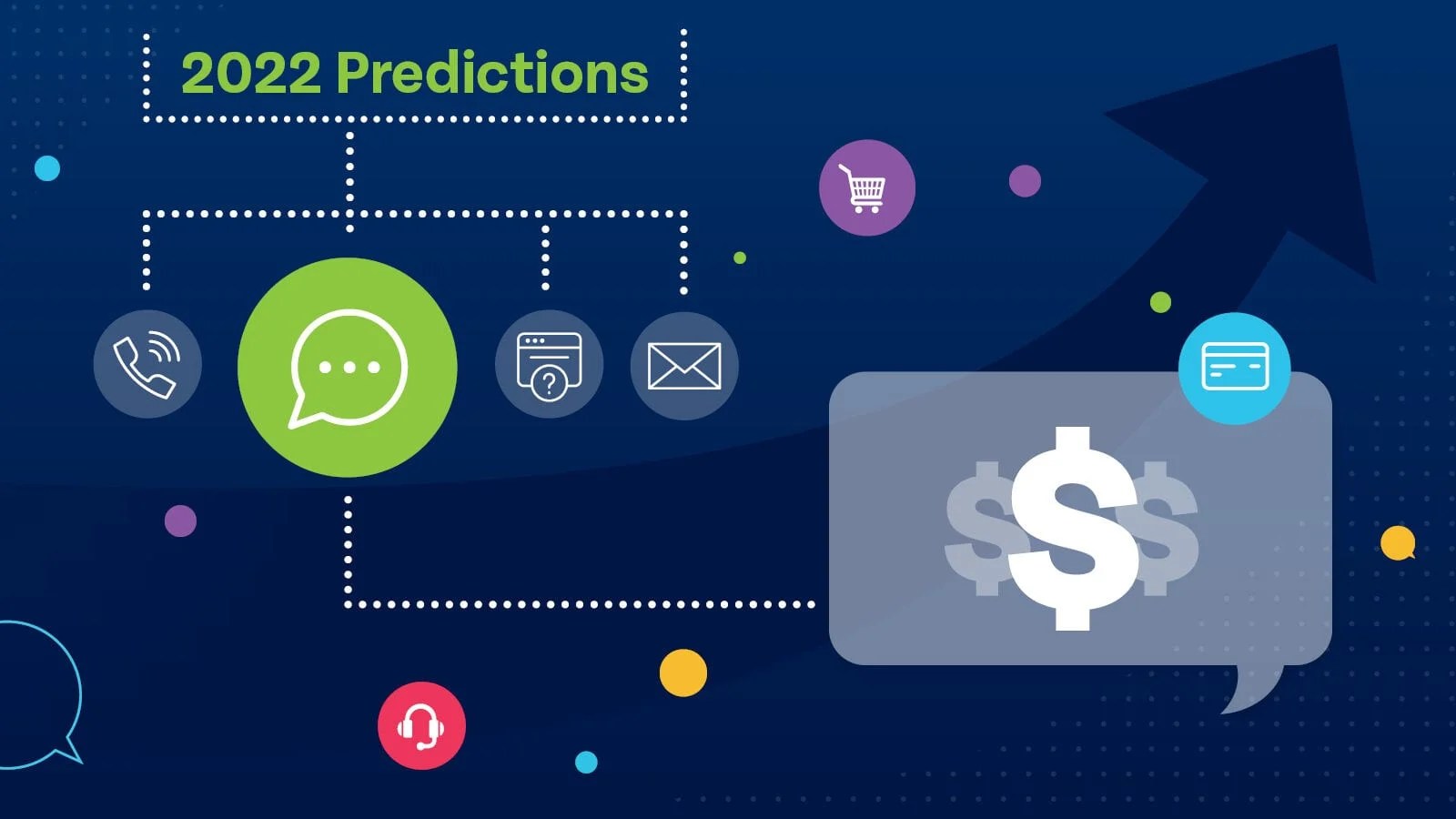 2022 Predictions; Brands to invest a lot more on Chat Commerce