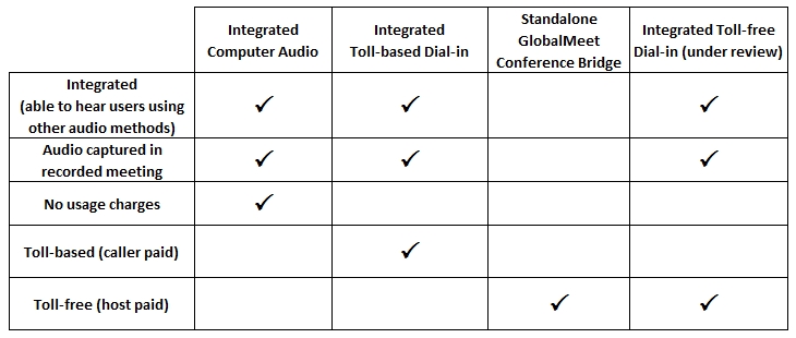 Computer dictionary definition for what zoom means including related links, information, and terms. Zoom Audio Options University It