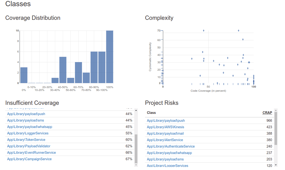 Zoom Class Distribution Tests Before.png