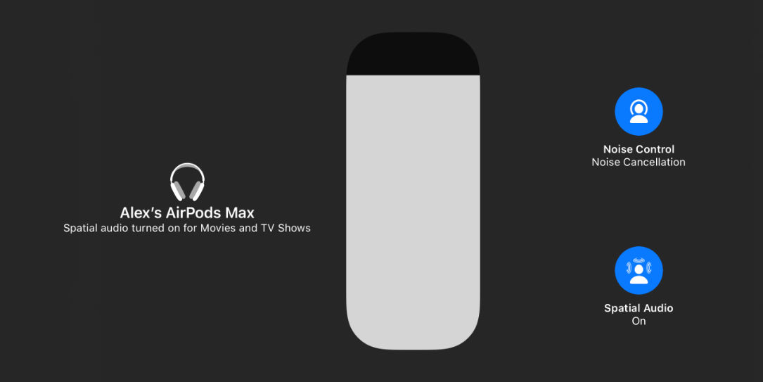 If you need to throw away an old tv it’s best to find a recyc. What Apps Can I Use Apple S Spatial Audio With We Give You The Rundown