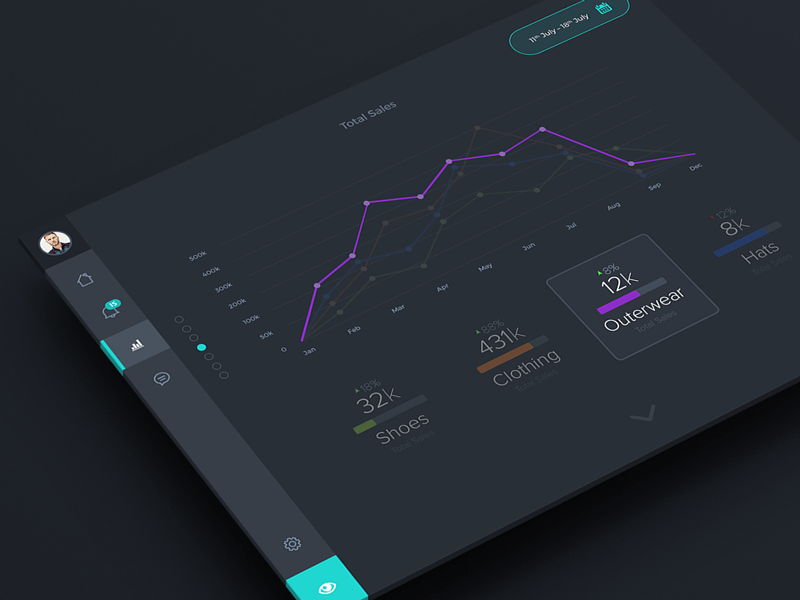 I am about 2 months from getting data for my tableau dashboard. 5 Hand Picked Mockups From Around The Web Tech All