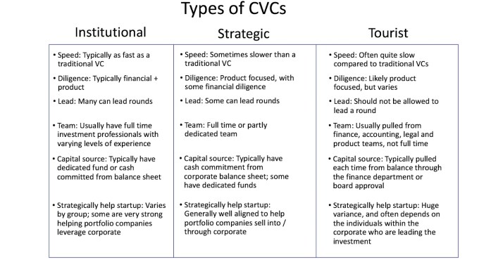 wallpapers Vc Meaning  how to approach and work with the 3 types of corporate vcs techcrunch