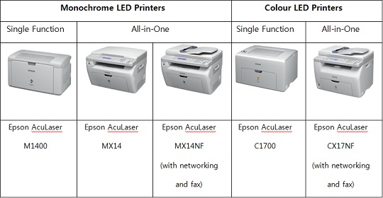 epson m1400 printer