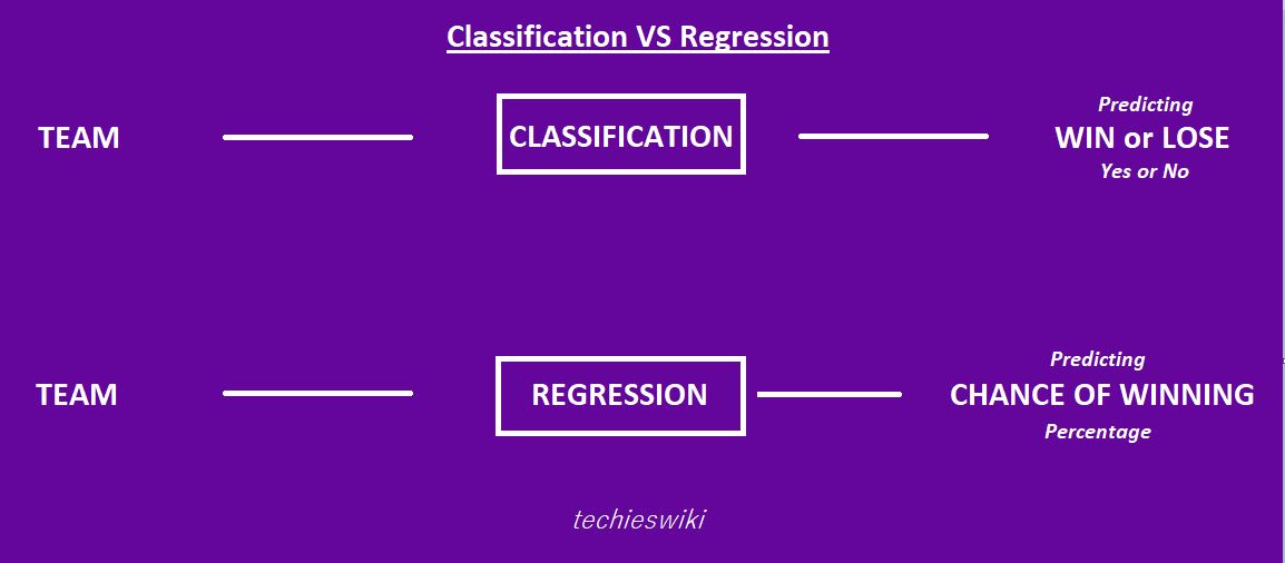 Differences between Classification and Regression in Machine Learning ...