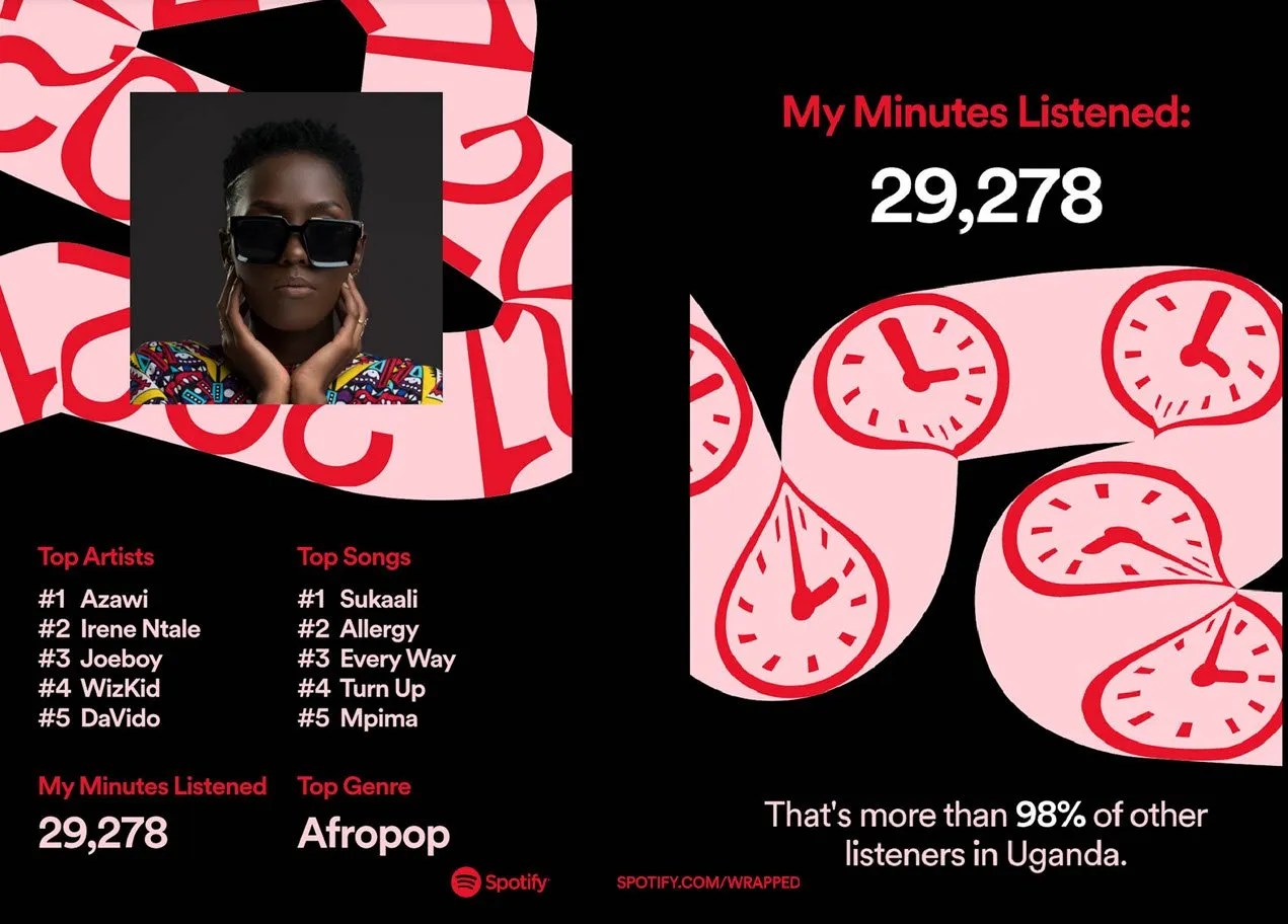 Top Artists On Spotify 2021 Rich List Inthestream