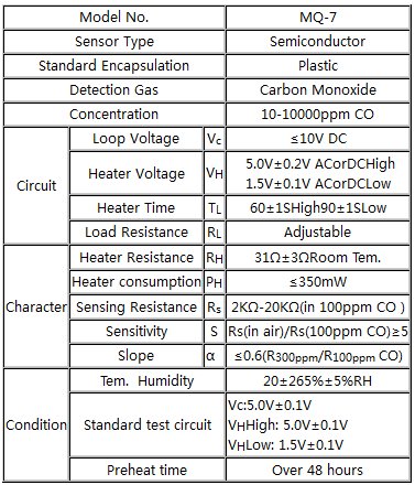 mq7datasheet