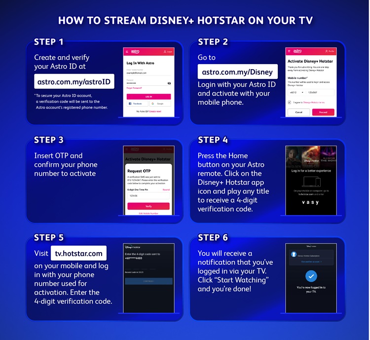 How to reset astro ultra boxastro v3 technicolour zapper njoi refurbished box testing and packing process 2021. Disney Hotstar Is Now Available On The Astro Ultra Box And Here S How To Start Streaming Technave