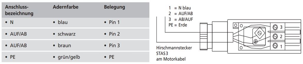 Und schließen von rollladen, markisen und. Homematic: Markise integrieren und steuern Teil 01