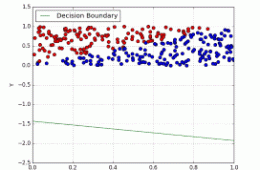 Logistic Regression