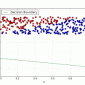 Logistic Regression
