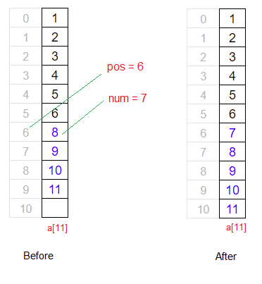 C Program To Insert New Element At Specified Position of An Array