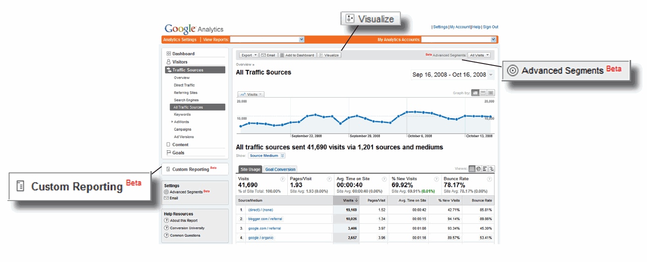 Menggali Potensi Pendapatan dengan Fitur-Fitur Unggulan Google AdSense