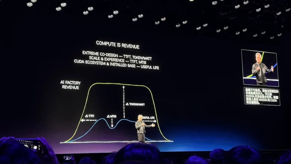 compute is revenue