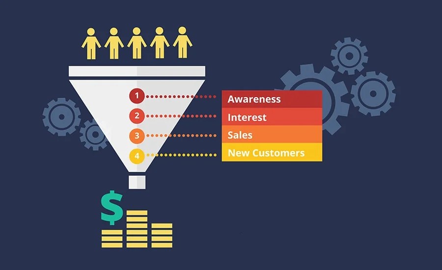 How to Build a Sales Funnel in 2020 Tech Pro Data