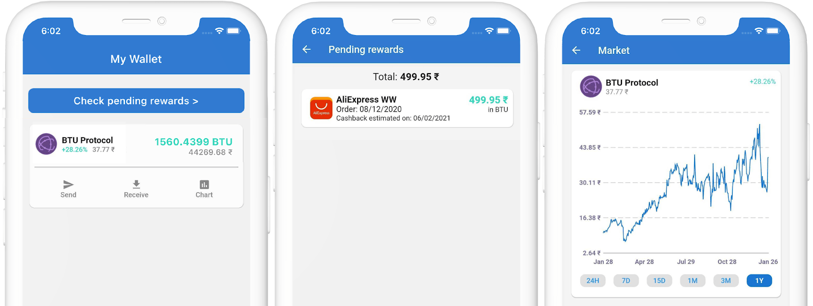 In this digital world, all it takes is a savvy way to search sites online. This cashback app rewards you with free crypto for all