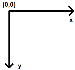 Python OpenCV: Drawing circles - techtutorialsx