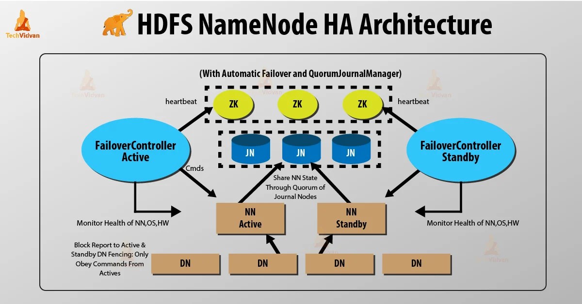 Hive hdfs. Hadoop принцип. hdfs architecture. фото кластера hadoop. hadoop acl hdfs acl.
