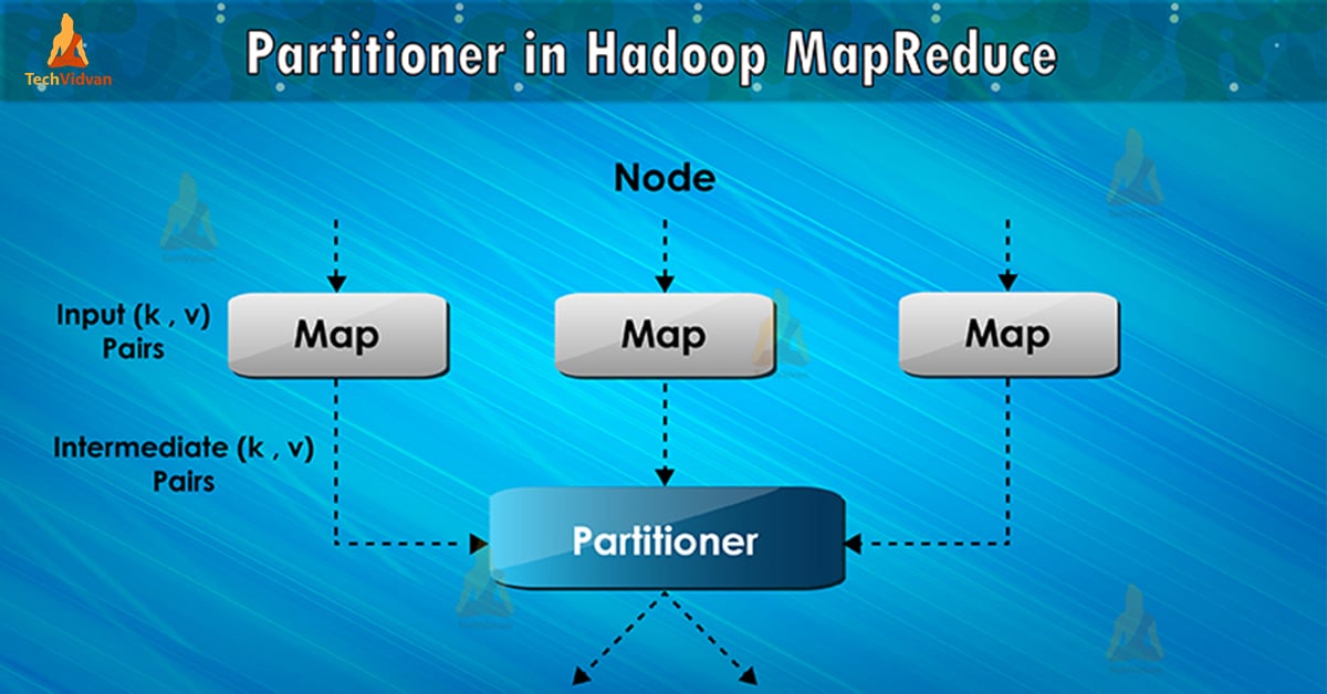 Hadoop Partitioner Learn the Basics of MapReduce Partitioner TechVidvan