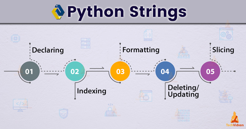 Python Strings - Get ready to work with sequence of characters - TechVidvan