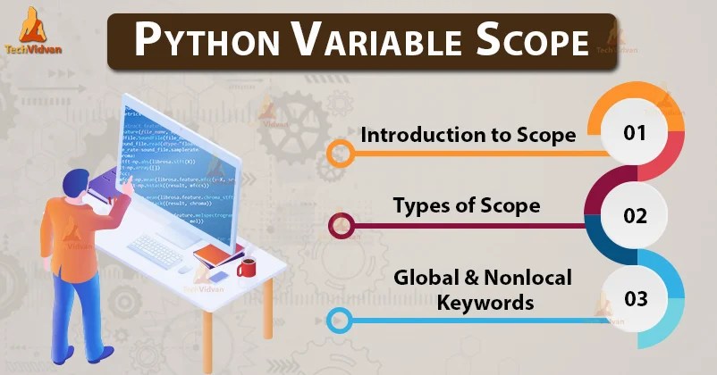 Python Variable Scope - Get set access variables - TechVidvan